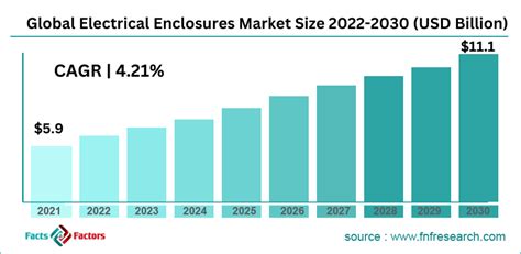 electrical enclosure news|Global Electrical Enclosures Market to Reach US$7.6 Billion by .